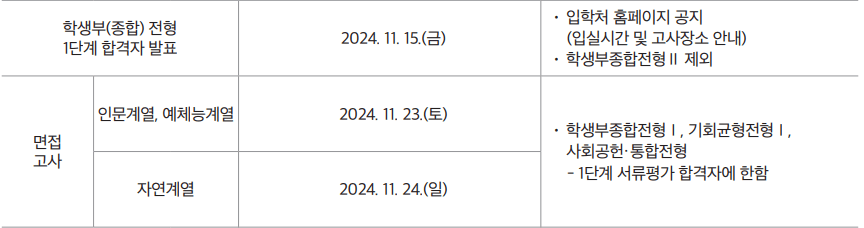 2025 서울시립대 1단계 합격자 발표일정