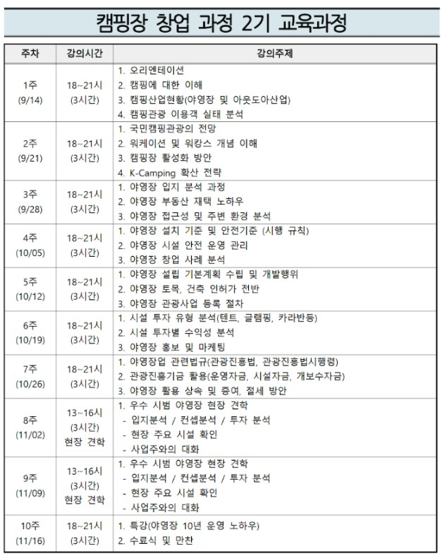 캠핑장-창업-교육과정-커리큘럼