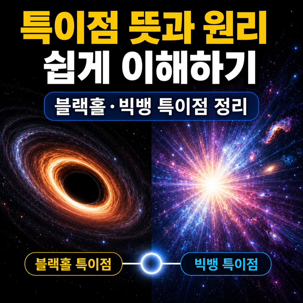 특이점 뜻과 원리