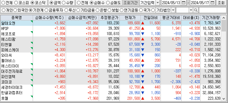주간 코스닥 기관 순매수