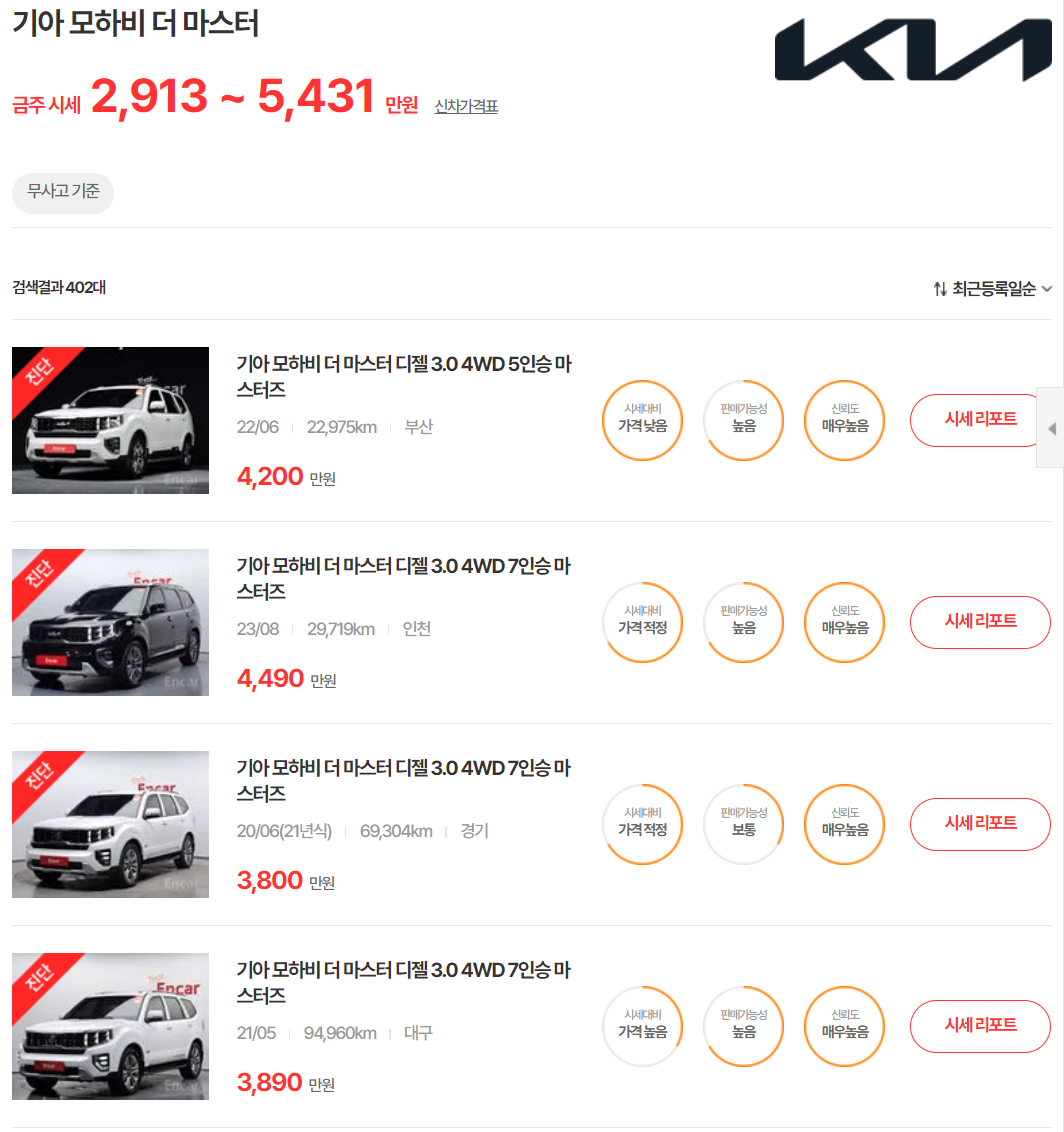 19-24년식 모하비 중고차 시세