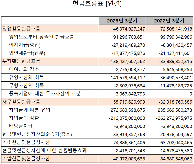 원익QnC - 현금흐름표