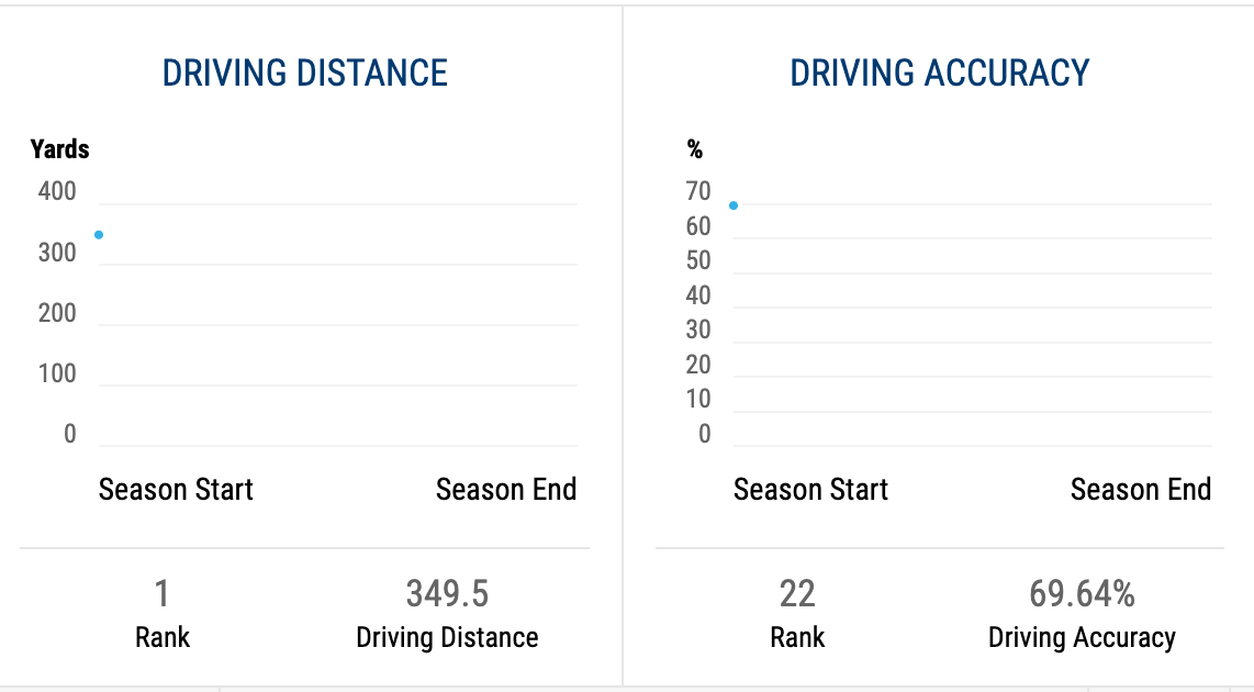 드라이버 비거리와 정확도