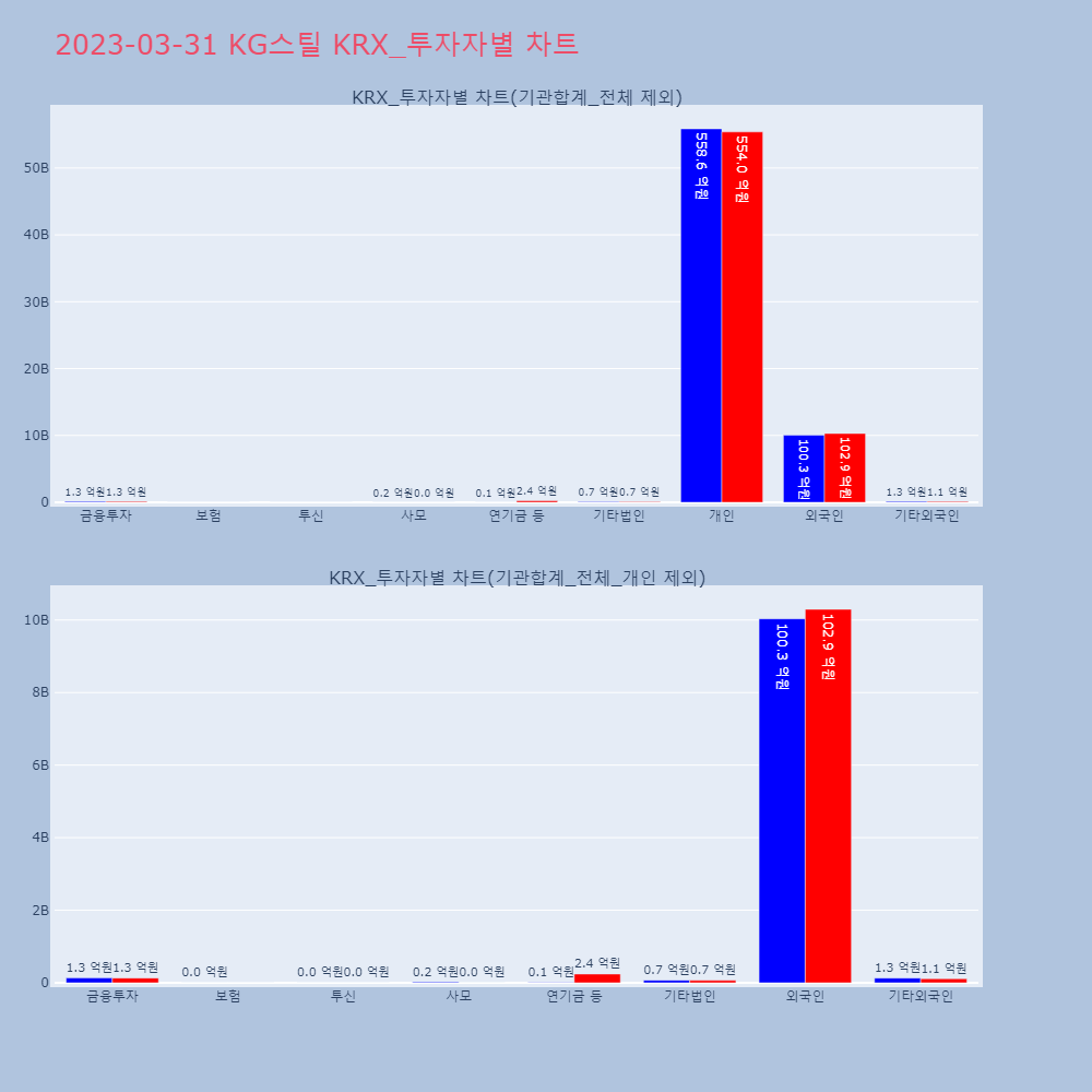 KG스틸_KRX_투자자별_차트