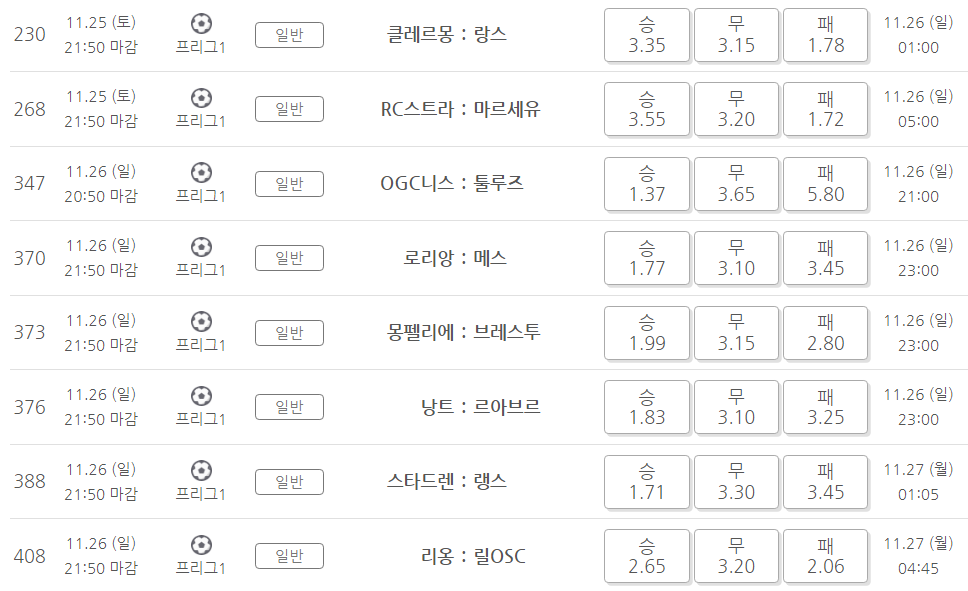 프로토 승부식 138회차 프랑스 리그1