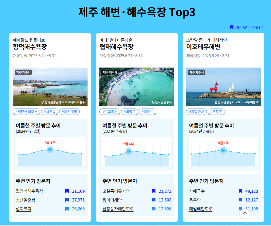 전국 해수욕장