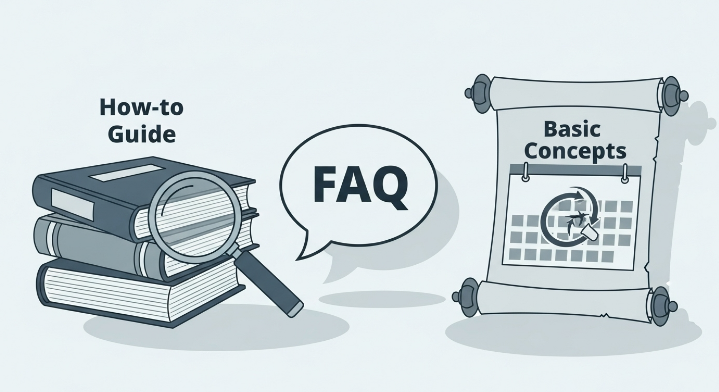 하우투 가이드, FAQ, 기본 개념 등 다양한 에버그린 콘텐츠 유형을 보여주는 일러스트.