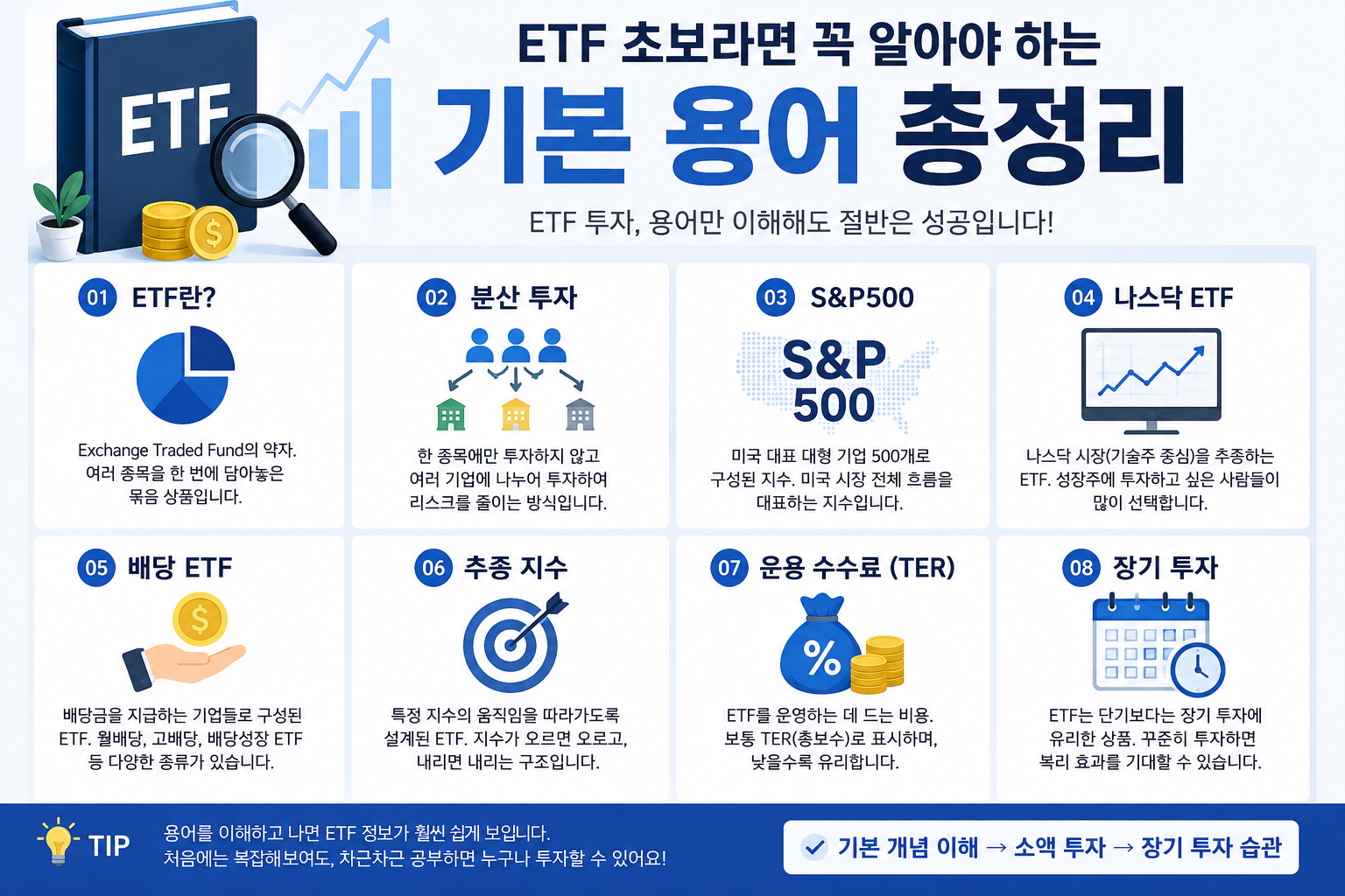 ETF 기본 용어 총정리