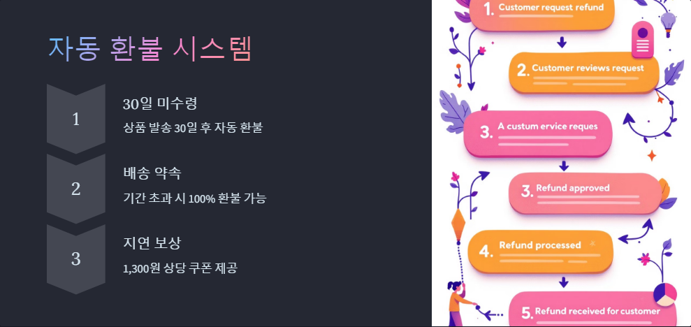 90일반품