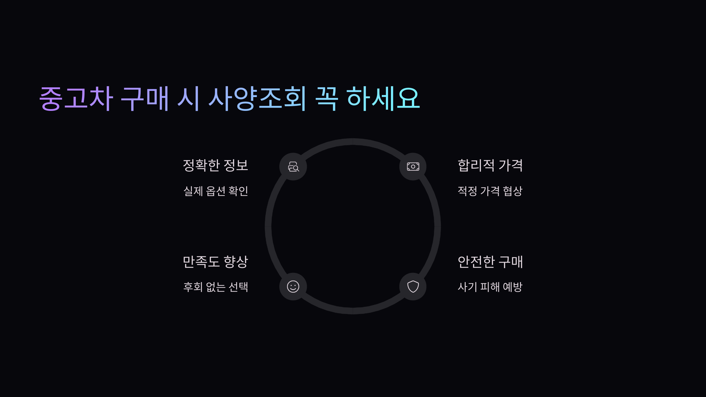 중고차-사양조회