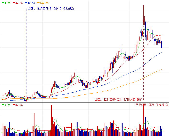 솔루스첨단소재 주가 차트
