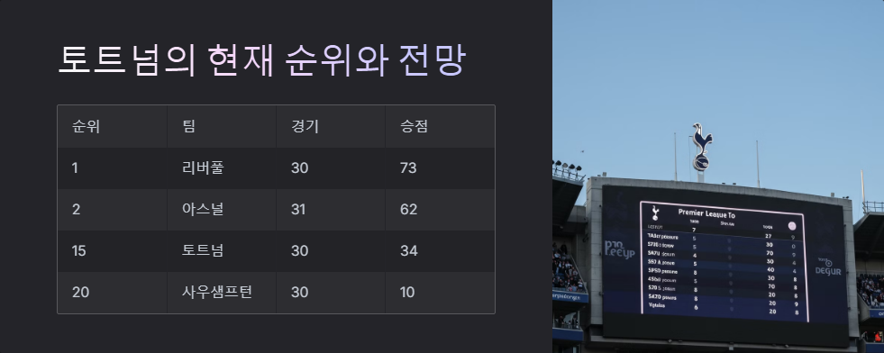 토트넘 대 사우샘프턴 경기 결과와 하이라이트