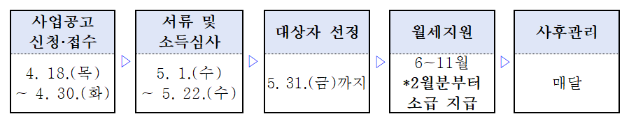 추진일정