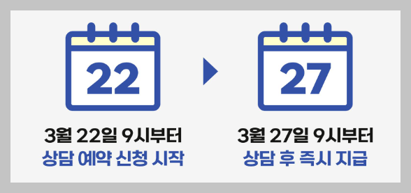 소액생계비 대출