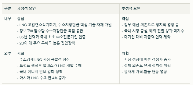 원인티엔아이 SWOT분석