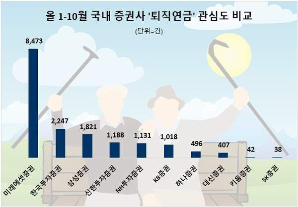 퇴직연금 의무화, 시행 시기는 언제?