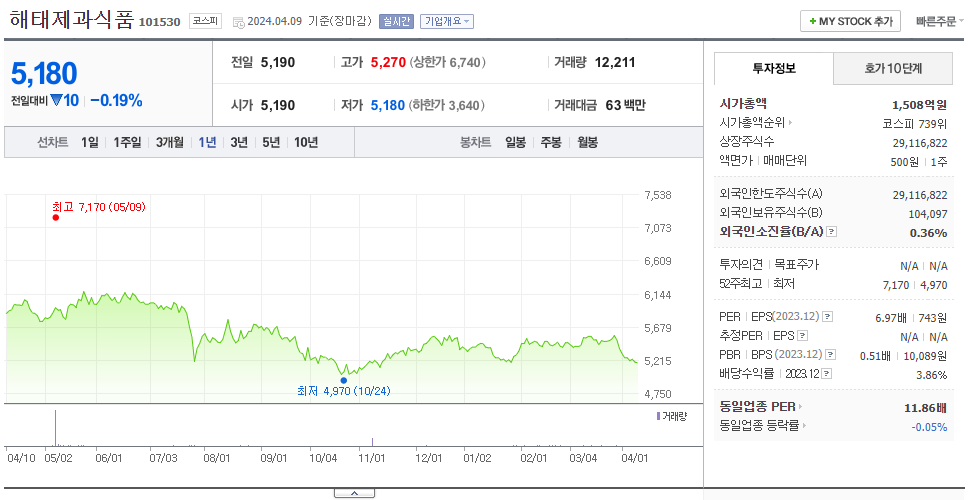 해태제과식품_주가