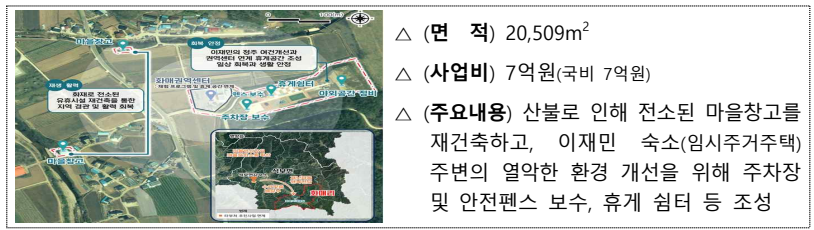 화매1리 다시 찾는 일상회복 조성사업
