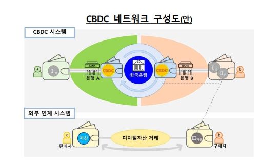 CBDC