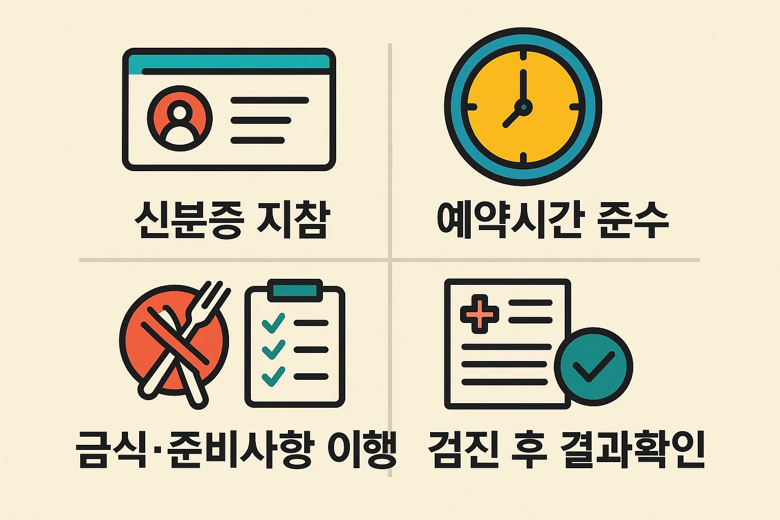 건강검진 예약 당일 준비 및 주의사항을 정리한 인포그래픽. 신분증 지참, 예약시간 준수, 금식 및 준비사항 이행, 검진 후 결과확인 절차까지 단계별 안내 이미지.