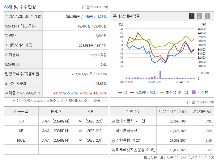 KT_기업개요