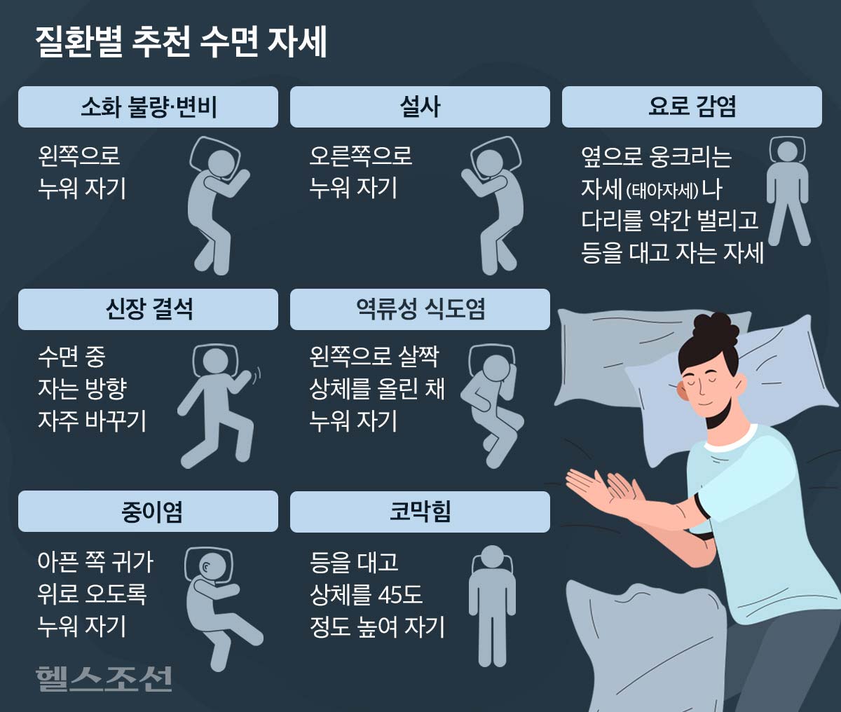 역류성 식도염 야간 증상&amp;#44; 밤에 누우면 더 아픈 이유