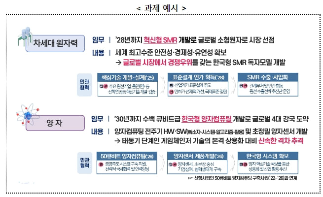 대한민국 기술주권 책임질 12대 국가전략기술 발표...기대효과는