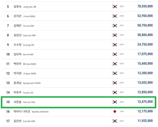 서한솔 당구 선수 LPBA당구랭킹