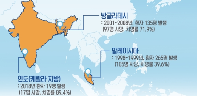 1998 ~ 2018년 국가별 니파바이러스 발생지 및 사망/치명률 현황