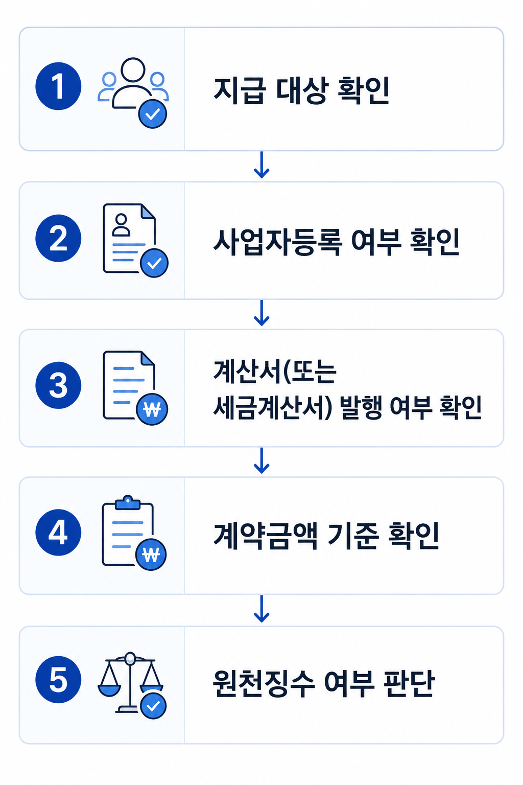 부가가치세 처리 순서