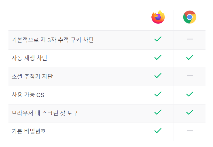파이어폭스 다운로드