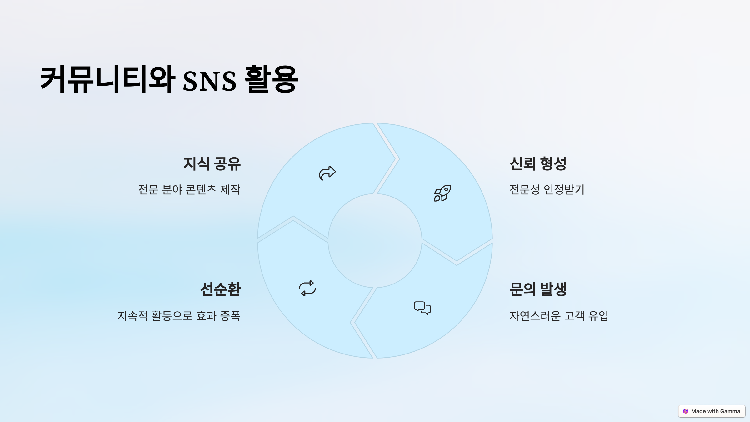 처음 클라이언트를 구하는 5가지 전략