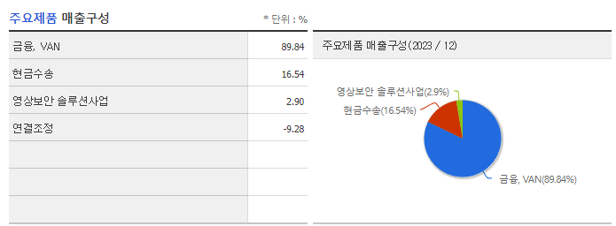 한국전자금융_주요 제품