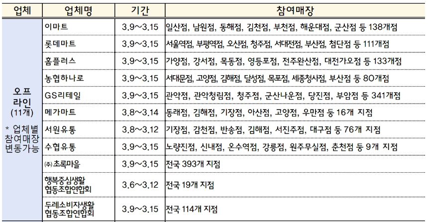 대한민국 수산대전