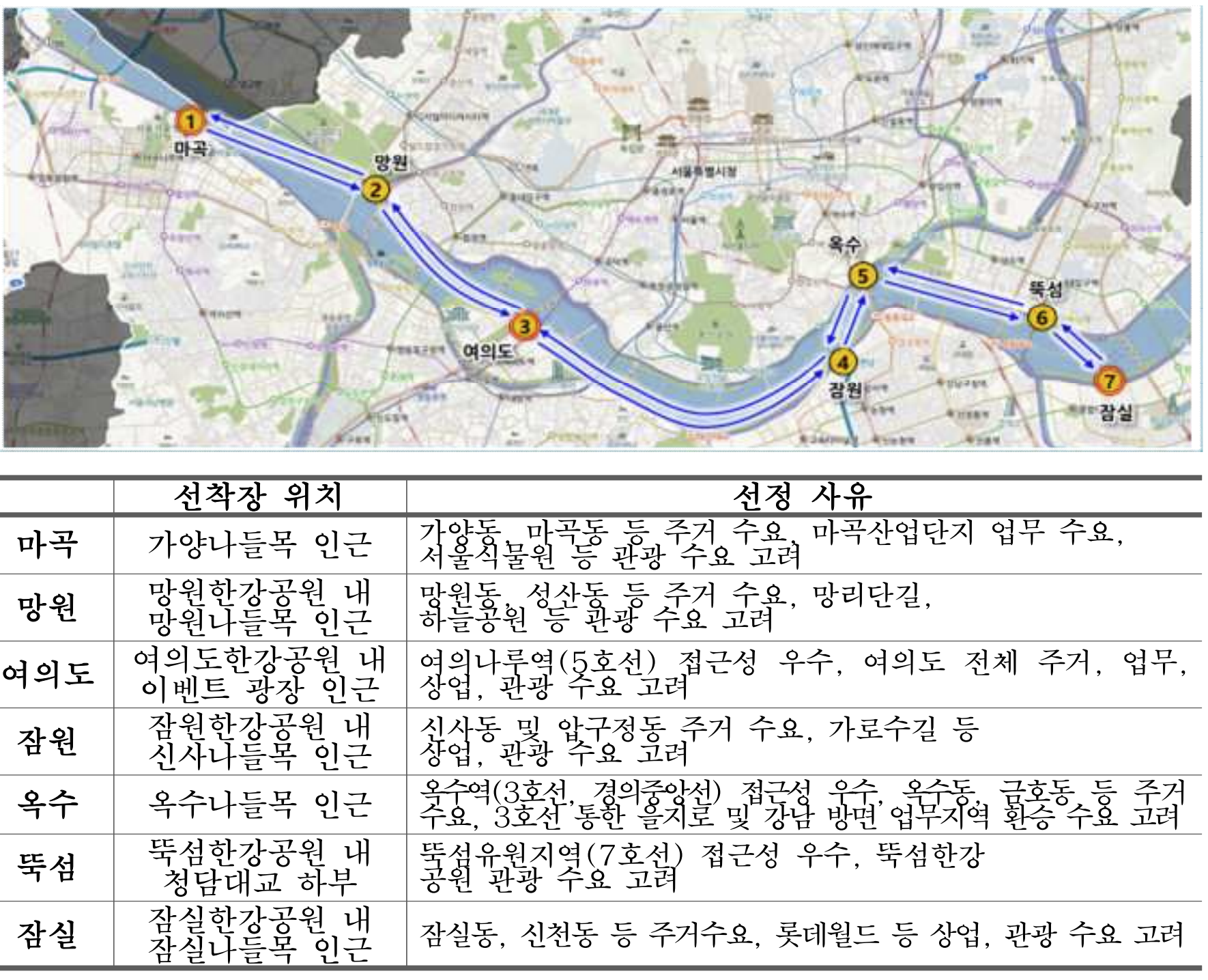 한강리버버스 노선 및 선착장