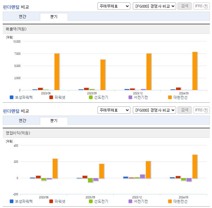보성파워텍_업종분석