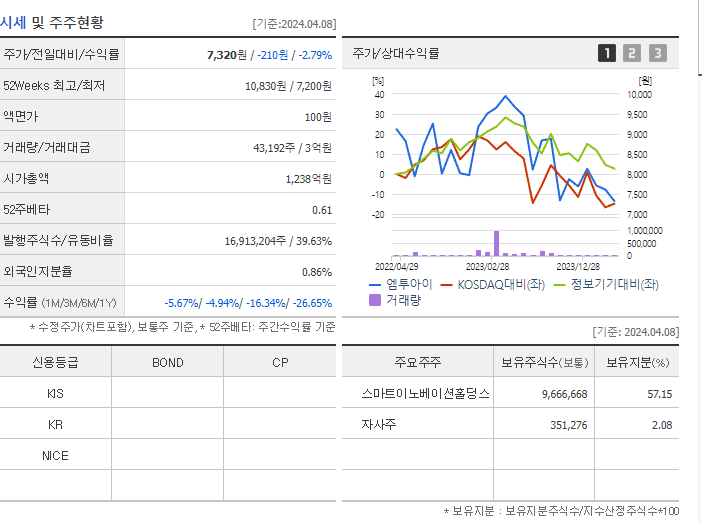 엠투아이_기업개요