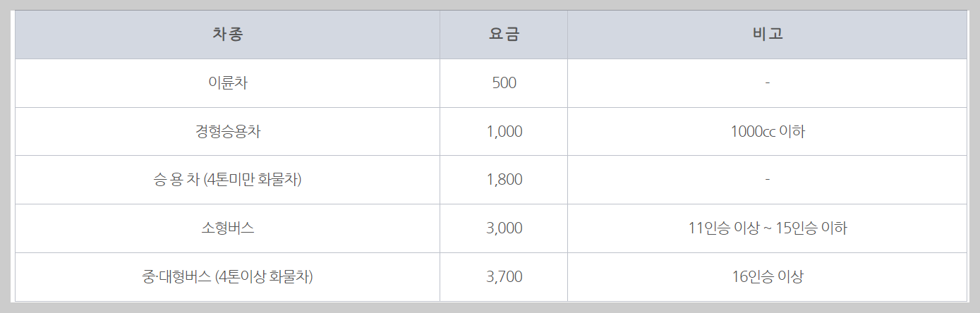 한라산 탐방로예약 시스템