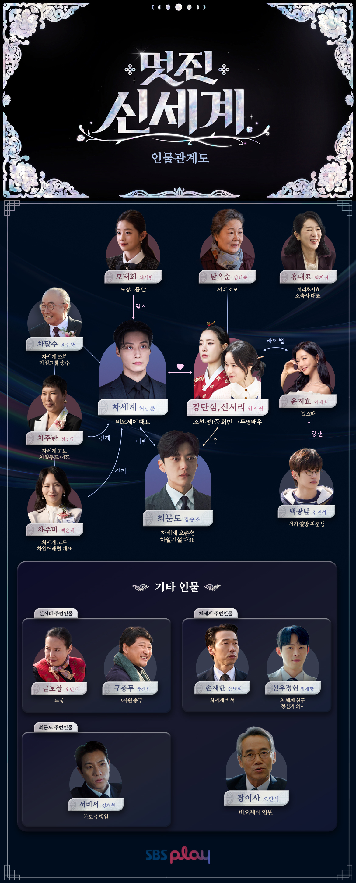 멋진신세계 등장인물 완벽 분석! 임지연 허남준의 타임슬립 로맨스 기대평
