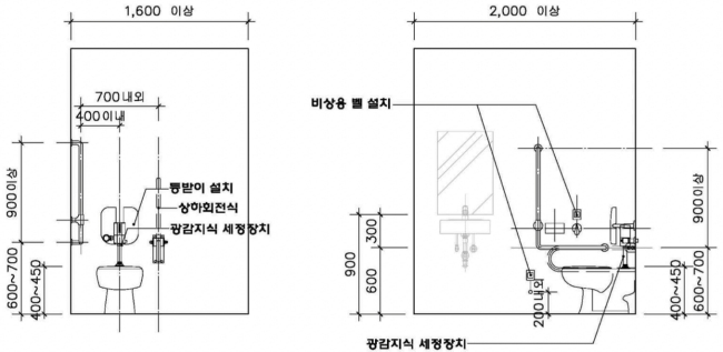 장애인 화장실 대변기 설치기준