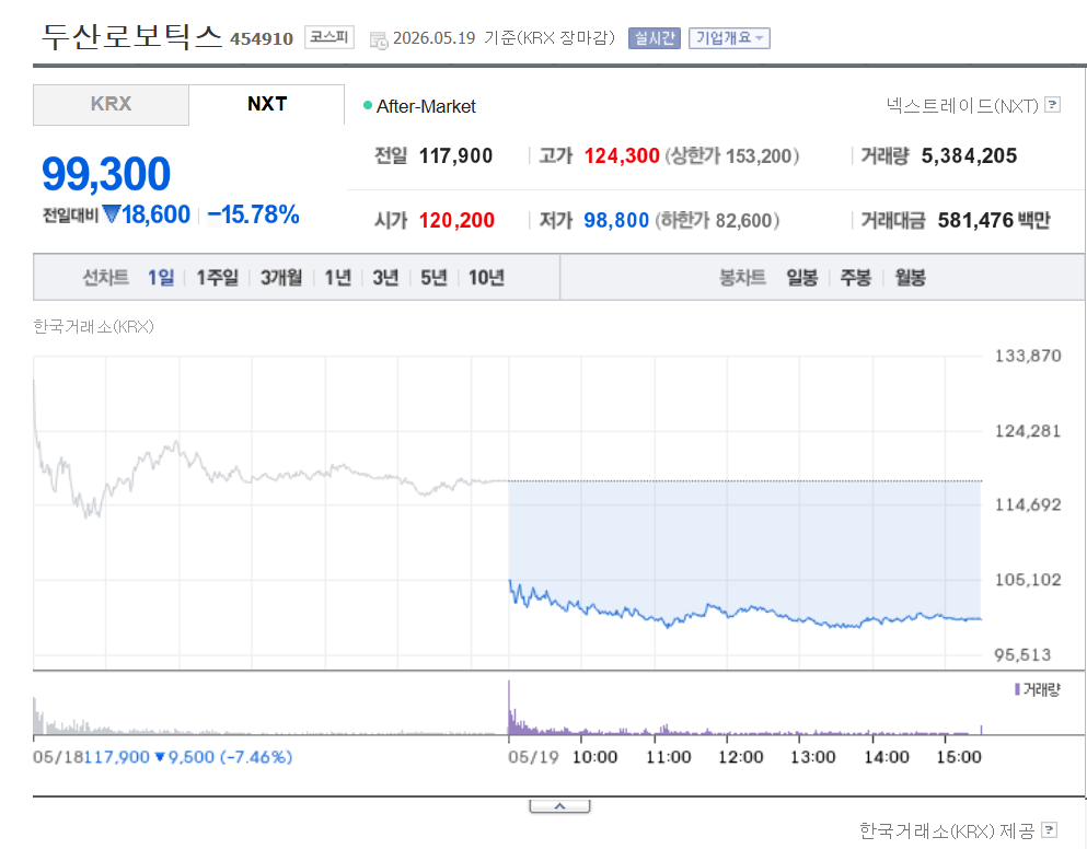 두산로보틱스 주가 전망
