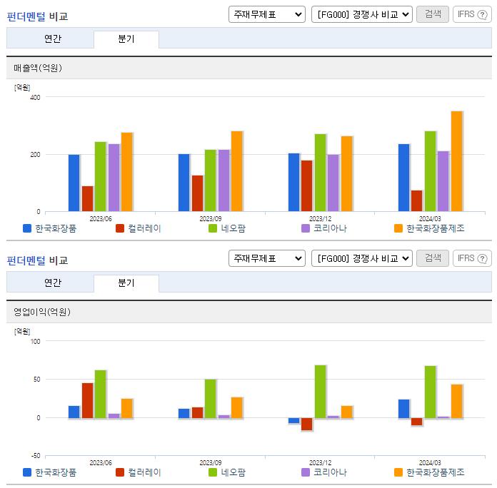 한국화장품_업종분석