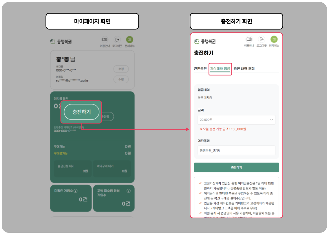 로또복권 모바일 구매 방법