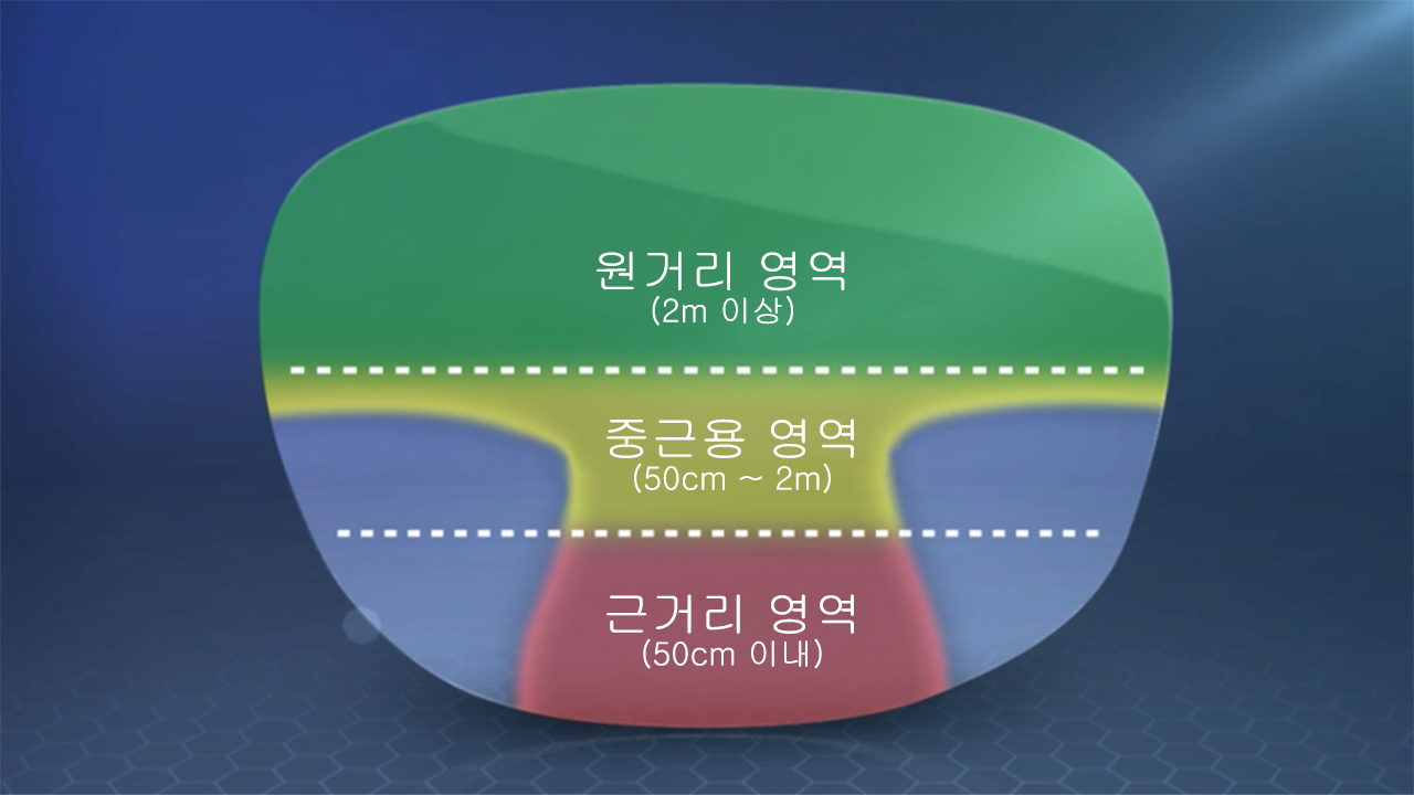 누진다초점안경 착용자가 궁금해 하는 10가지 질문 - undefined - undefined - 4. 누진렌즈는 컴퓨터 작업에 적합합니까? 누진다초점안경 착용자가 궁금해 하는 10가지 질문 - undefined - undefined - 4. 누진렌즈는 컴퓨터 작업에 적합합니까?