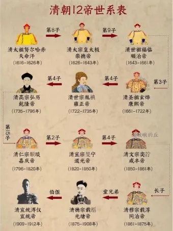 &amp;quot;명나라/