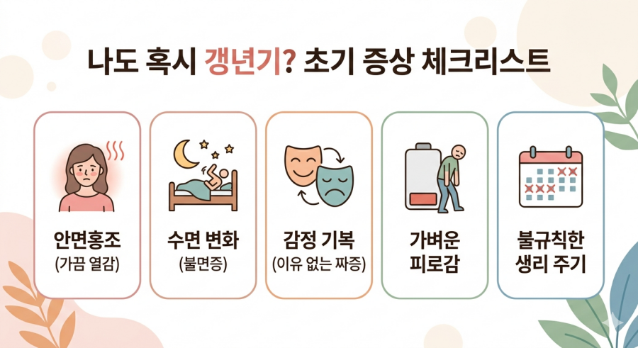 갱년기 초기 증상 자가 진단 및 경과 관찰 기준 체크리스트