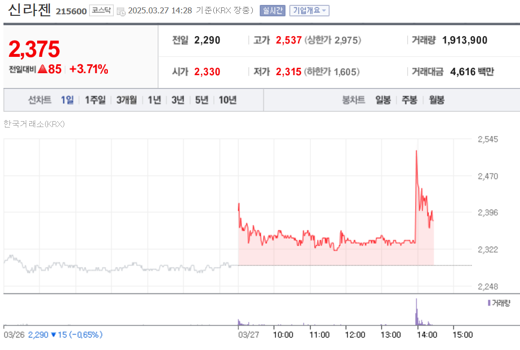 신라젠 주가 전망 ❘ 신라젠(SJ-607) 국내 특허 등록! 주가 상승 기대?