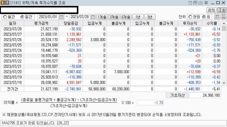 2023년 주식투자 누적 수익률