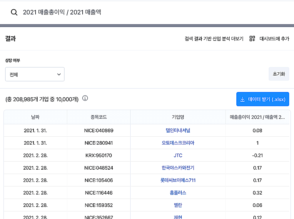 매출총이익률-표