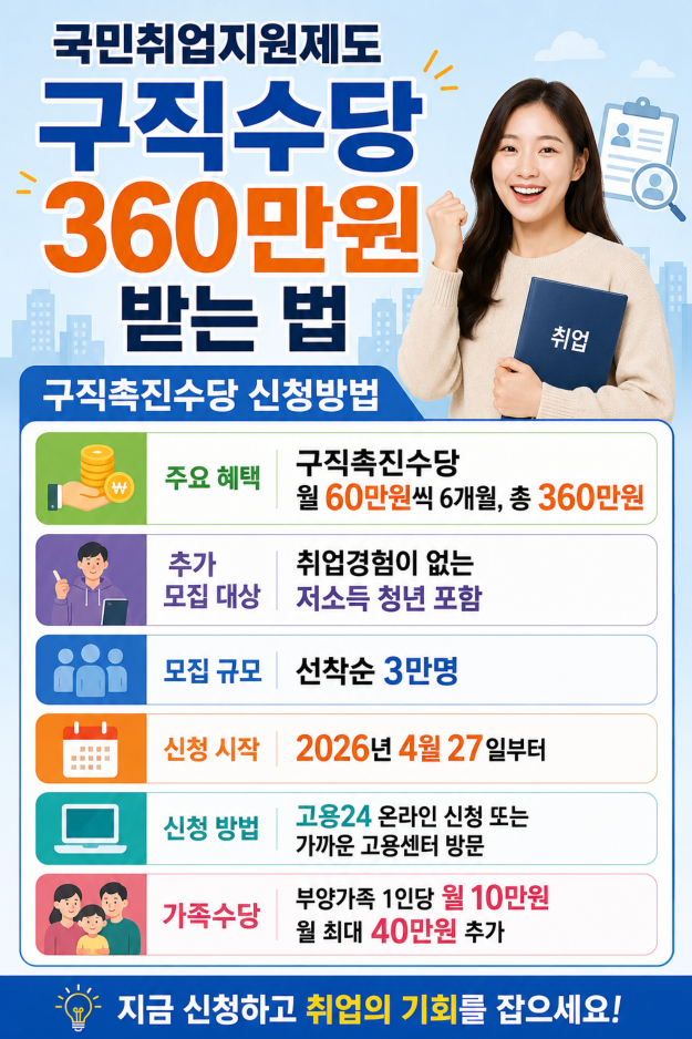 국민취업지원제도 구직수당 360만원 받는 법 신청방법·대상·조건·기간·제출서류